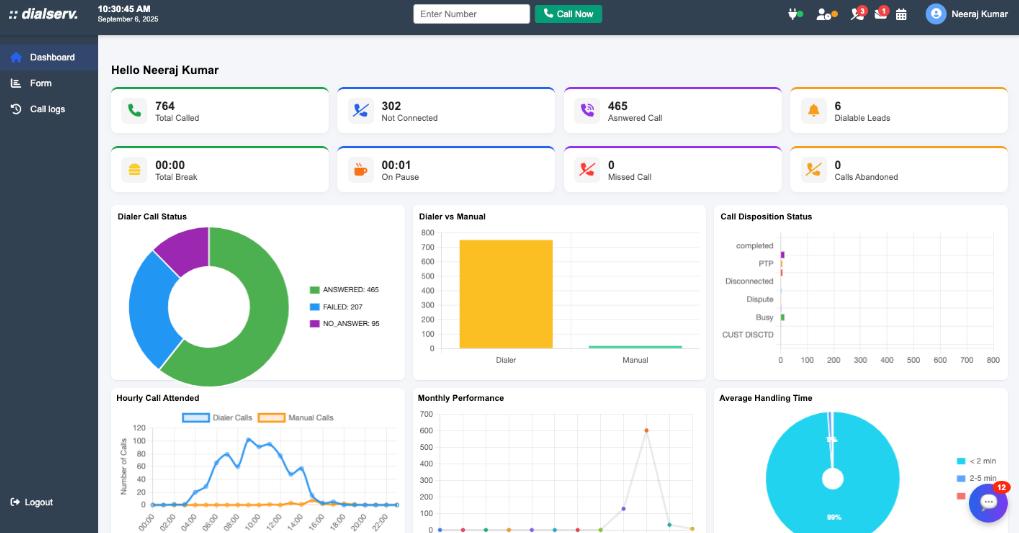 Dashboard View